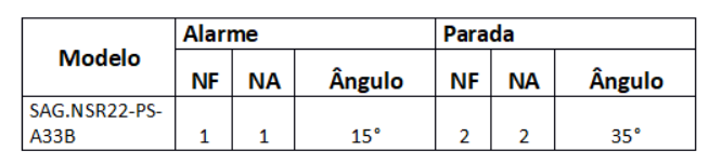 tabela-nsr22-ps